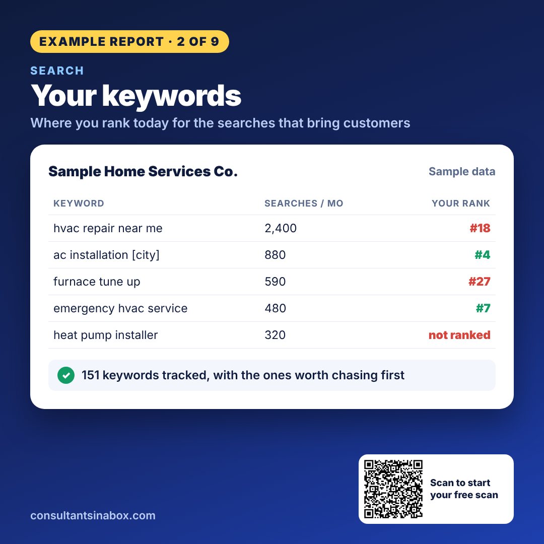 Your keywords