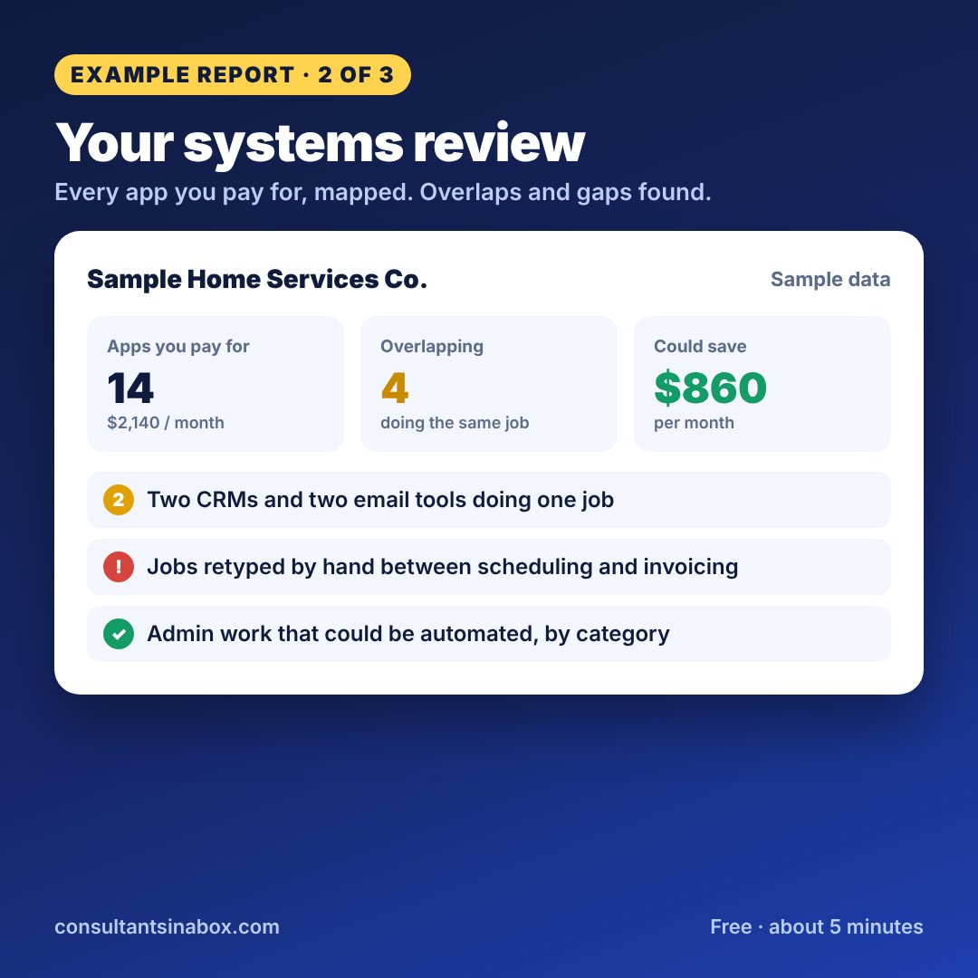 Your systems review